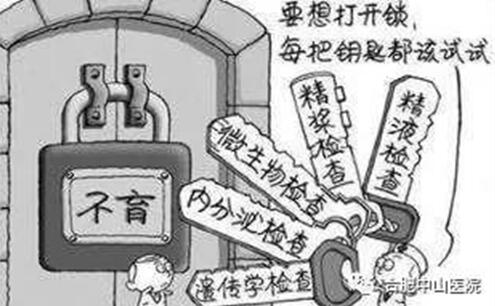 男性不育一般都有哪些表现